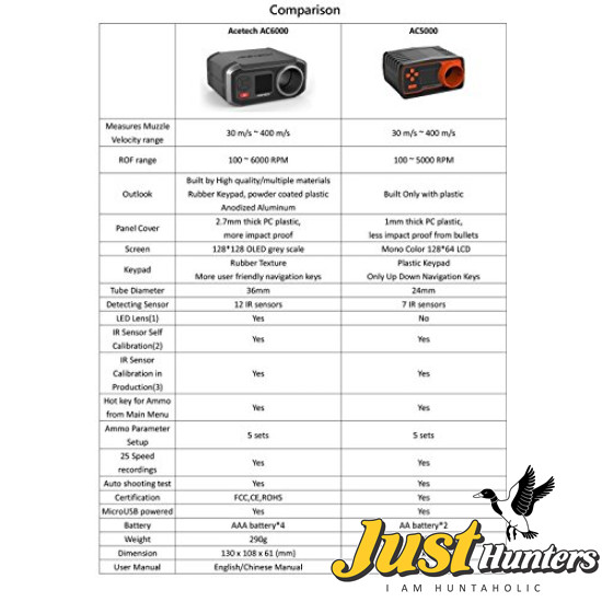 ACETECH AC6000 AirGun Speed Tester Shooting Chronograph