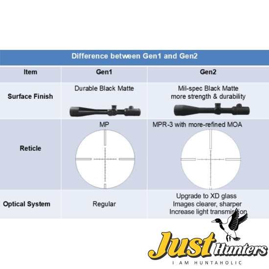 Vector Optics Gen2 Sentinel Hunting 6-24x50 SFIR