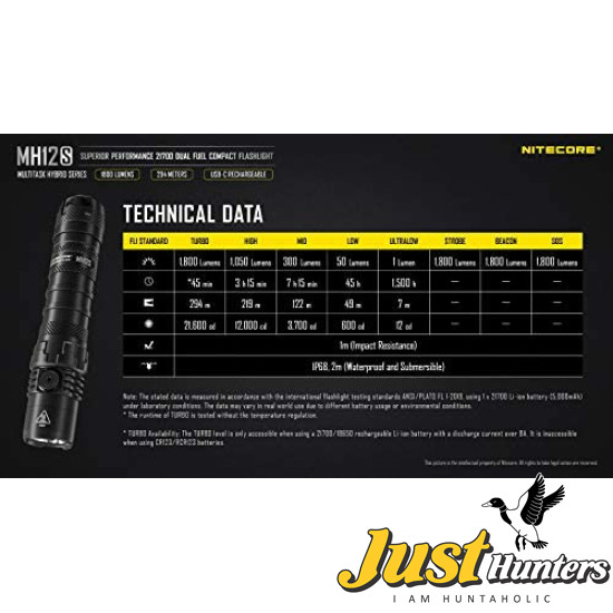 NITECORE MH12S Tactical Flashlight 1800 Lumen USB-C Rechargeable