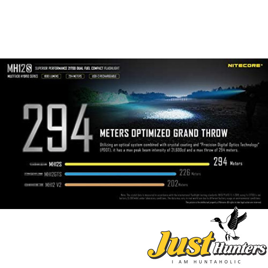 NITECORE MH12S Tactical Flashlight 1800 Lumen USB-C Rechargeable
