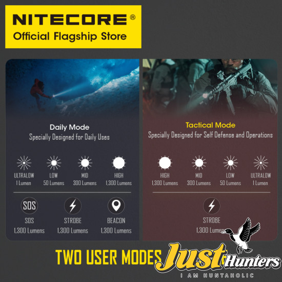NITECORE FLASHLIGHT MH25 V2, RECHARGEABLE USB-C 1300 Lumens 519 Yard Through NITECORE FLASHLIGHT MH25 V2, RECHARGEABLE USB-C 1300 Lumens 519 Yard Through