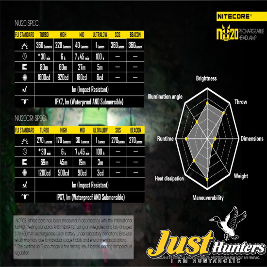 NITECORE NU20 Headlamp 360 Lumens Headlight built-in lithium battery USB rechargeable EDC flashlight