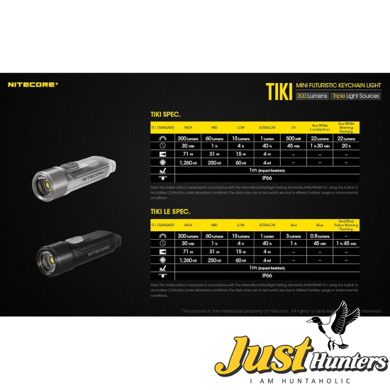 Nitecore Tiki Keychain Flashlight with UV High CRI Lights, 300 Lumens USB Rechargeable
