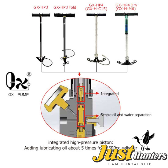 GX-HP3 Fold PCP Manual Pump 300 Bar / 4350 PSI