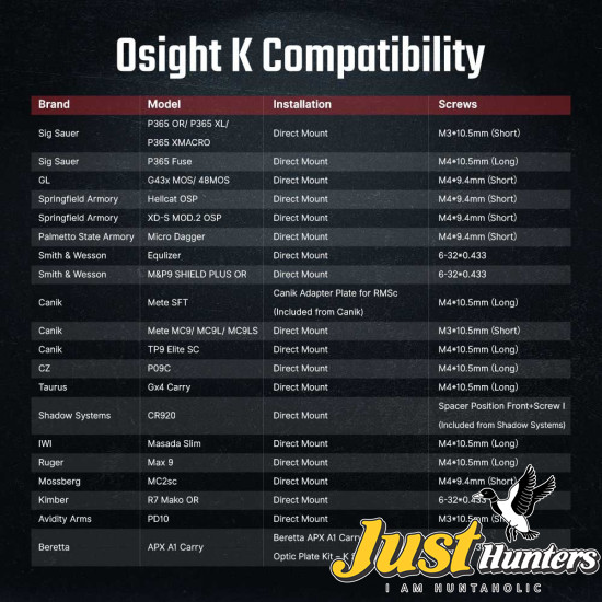 Osight K 6 MOA Red Dot Sight with RMSc Footprint and Side-Loading Battery