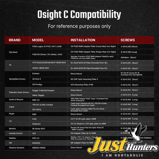 Osight C 3 MOA Dot & 32 MOA Circle Multi-Reticle System Red Dot Sight with Large Window and Side-Loading Battery