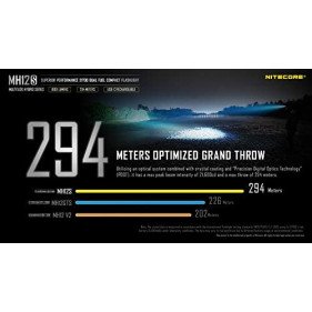 NITECORE MH12S Tactical Flashlight 1800 Lumen USB-C Rechargeable NITECORE MH12S Tactical Flashlight 1800 Lumen USB-C Rechargeable