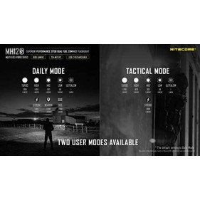 NITECORE MH12S Tactical Flashlight 1800 Lumen USB-C Rechargeable NITECORE MH12S Tactical Flashlight 1800 Lumen USB-C Rechargeable