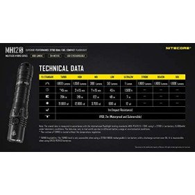 NITECORE MH12S Tactical Flashlight 1800 Lumen USB-C Rechargeable NITECORE MH12S Tactical Flashlight 1800 Lumen USB-C Rechargeable