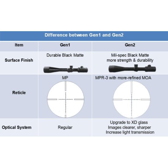 Vector Optics Gen2 Sentinel Hunting 6-24x50 SFIR