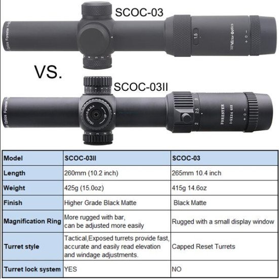 Vector Optics GenII Forester 1-5X24 Riflescope Vector Optics GenII Forester 1-5X24 Riflescope