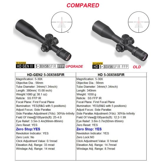 Discovery Optical HD 5-30X56 SFIR FFP ZEROSTOP GEN2 Model 2023 Discovery Optical HD 5-30X56 SFIR FFP ZEROSTOP GEN2 Model 2023