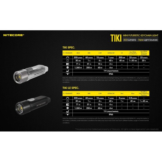 Nitecore Tiki Keychain Flashlight with UV High CRI Lights, 300 Lumens USB Rechargeable Nitecore Tiki Keychain Flashlight with UV High CRI Lights, 300 Lumens USB Rechargeable