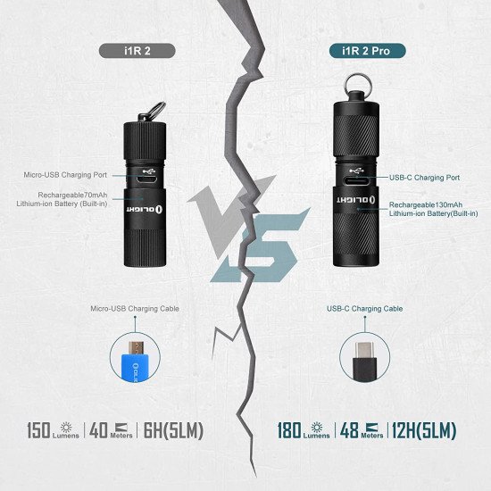 OLIGHT I1R 2 Pro 180 Lumens EDC Keychain Flashlight OLIGHT I1R 2 Pro 180 Lumens EDC Keychain Flashlight