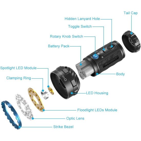 OLIGHT Marauder 2 Rechargeable Flashlight 14,000 Lumens Ultra Bright Flashlight OLIGHT Marauder 2 Rechargeable Flashlight 14,000 Lumens Ultra Bright Flashlight