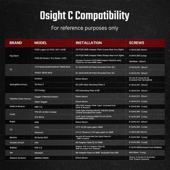 Osight C 3 MOA Dot & 32 MOA Circle Multi-Reticle System Red Dot Sight with Large Window and Side-Loading Battery