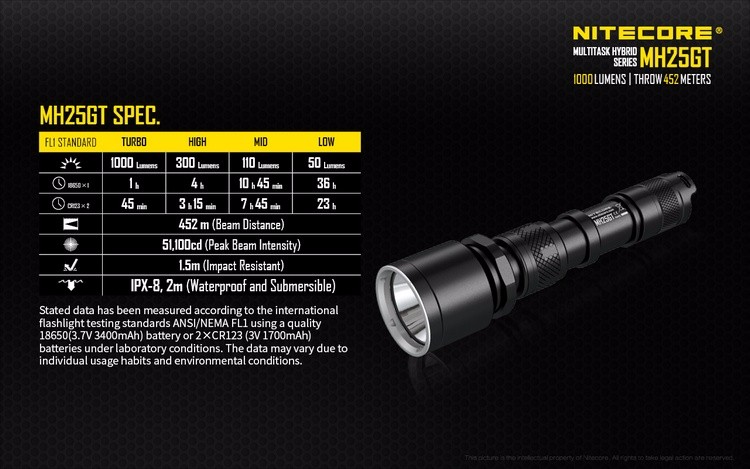 2020NITECOREMH25GT1000LmTacticalCREEXP-LHIV3LEDWaterproofFlashlightOutdoorTorch3400mahBatteryHolster-32826997899