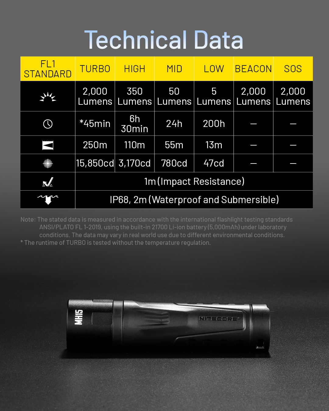 NITECORE-MH15-USB-C-Rechargeable-Flashlight-LED-18W-QC-Fast-Charge-EDC-Torch-Lig