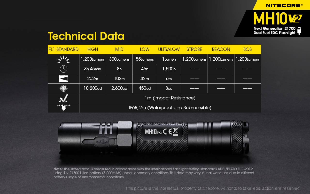 NITECORE-lampe-de-poche-Led-Rechargeable-Ultra-legere-MH10-V2-1200Lumens-utilise-un-CREE-XP-L2-V6-avec-batterie-18650-4000mAh-1005003083786672