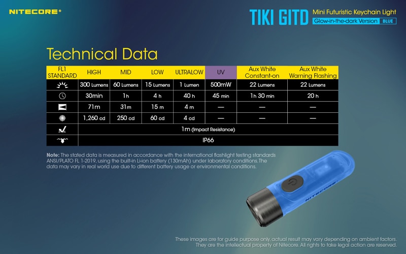 NITECORE-lampe-de-poche-TIKI-LE-UV-GITD-bleue-porte-cles-300-Lumens-MINI-lampe-LED-futuriste-Super-brillante-Rechargeable-par-USB-EDC-1005004437748190