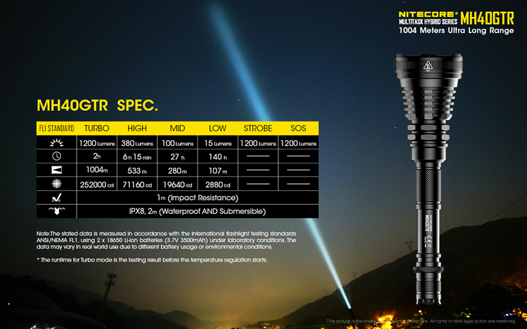 NITECOREMH40GTRwith2x18650Batteries1200LumenUltraLongRange1004MHuntingSearchTorchTacticalRechargeabl-32950172378