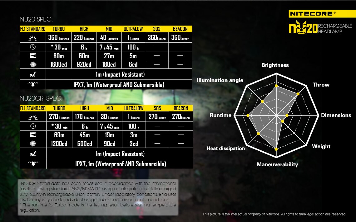 Original-NITECORE-NU20-Headlamp-360lumens-featherweight-headlight-built-in-lithium-battery-USB-rechargeable-EDC-flashlight-1005003904933645