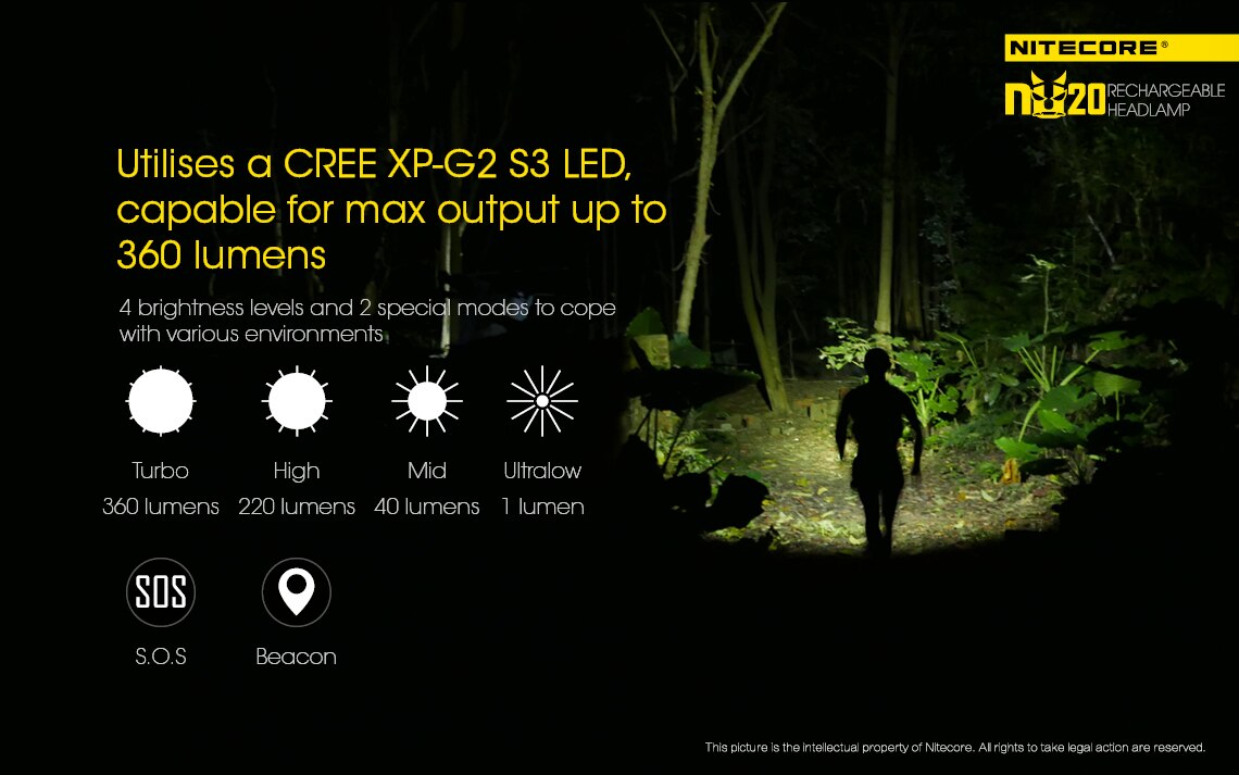 Original-NITECORE-NU20-Headlamp-360lumens-featherweight-headlight-built-in-lithium-battery-USB-rechargeable-EDC-flashlight-1005003904933645