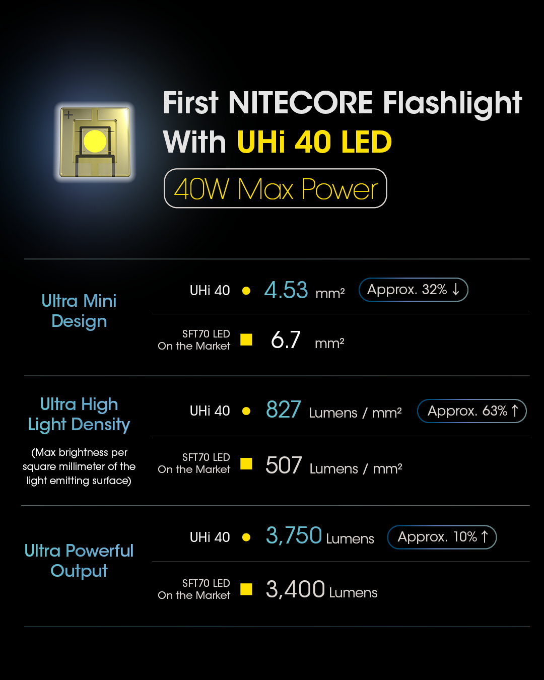 Sale-NITECORE-MH12-Pro-3300-Lumens-Rechargeable-Compact-Flashlight-505-Meter-Tac