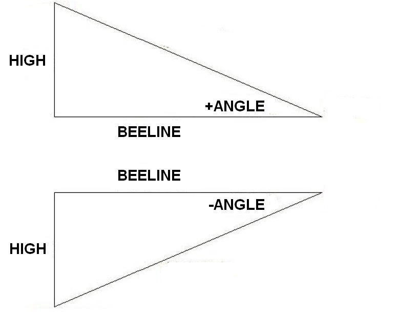 Vector-Optics-Rover-6x25-Golf-Laser-Range-Finder-Scope--BEELINE-HEIGH-ANGLE-Meas